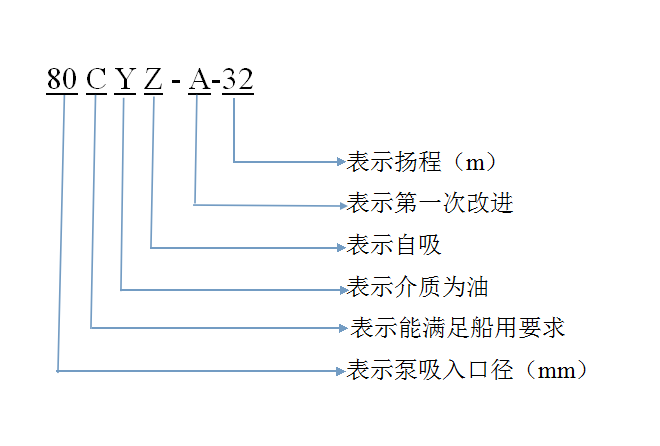 自吸泵型号含义